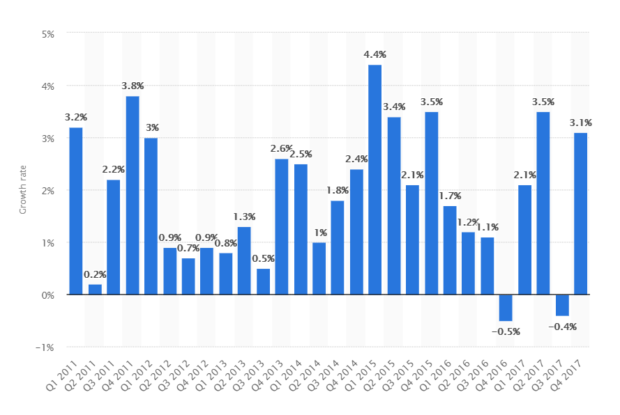 3 Specific Reasons Why You Should Get an Event Planning Qualification